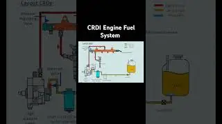 CRDI Engine Fuel System #tractor #tractorvideos #tractorlover#agriculture #shorts