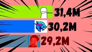 MrBeast Gaming vs Dream Sub Count Race Meme Gas Gas Gas (+Future)