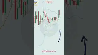 Candlestick Chart Pattern Reading and Chart analysis✨ #intraday #stockmarket #like #trading #explore