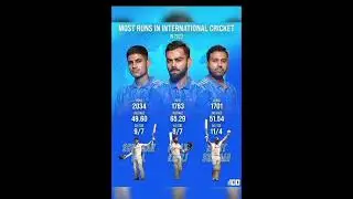 #starsports #iplnews #ipl #starsport #sportsnews #viratkohli#sportsnewsyt#sportsnewsyt #cricketnews