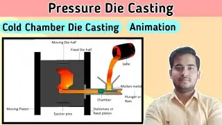 Cold chamber die casting process | Die casting process | Pressure die casting process  | in Hindi