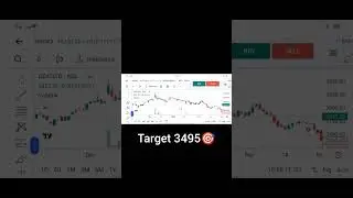 ceat share price target 3495 🎯 #nifty #business 📊