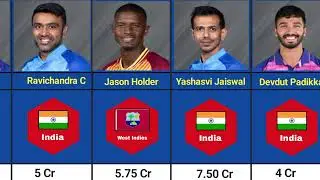RR Player Squad List 2023| Rajesthan Royal | RR Full Team Squads RR 2023Plyare Name Price &Role list