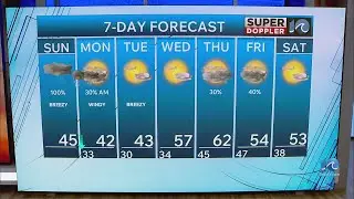 WAVY Weather Morning Update | Feb. 22, 2026