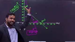 Graph LPP class 12 maths