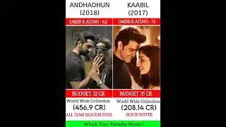 Andhadhun Vs Kaabil Movie Box Office Collection | #shorts #viral #short