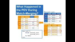 Combining Data | Concatenating | Interleaving | 1-to-1 Reading/Merging | Match-Merging | Updating