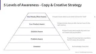 Why The Consumer Journey Matters | How To Create Awareness Through Your Social Ad Campaign