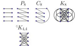 Matching Number using Python (Part 2)|Matching in Graph Theory