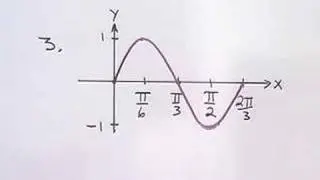 Trig Help:  Graphing 4 - Finding an Equation from a Graph