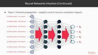 Google Cloud Machine Learning with TensorFlow : The Course Overview | packtpub.com