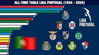 All Time Table Liga Portugal