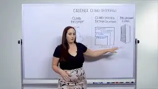 Supercharge Design Productivity with Cadence Cloud Offerings