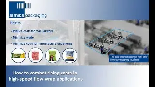 How To Combat Rising Costs in High-Speed Flow Wrap Applications - @AlThikaPackagingLLC