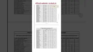 WB ITI merit list 2025 published।।ITI rank card 2025