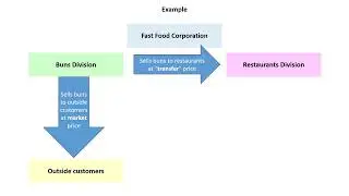 Segment Performance Reporting Part 3
