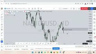 How to trade a consolidation(order flow stacking, stop hunts)