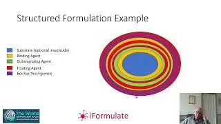 iFormulate revisited: Advanced Formulation for Biologicals