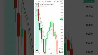 New options buying strategy for intraday || 90% Accurate option trading strategy for beginners