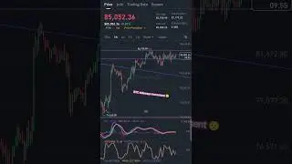 BTC sideways movement #bitcoinbuzz #exploretv #explorenow #stockmarket #trading #blockchainrevolutio