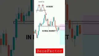 Marico Candle chart pattern analysis | Technical analysis | Benefactor