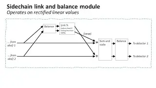 FirComp 2 stereo system: technical explainer