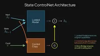 What if we can control the State or Attention in the LLM?