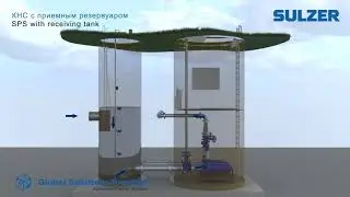 GSP Complete pumping stations SPS series