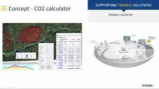 Quantm - CO2 calculator