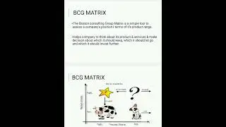 BCG Matrix