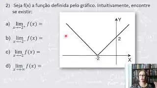 NOÇÃO INTUITIVA DE LIMITES