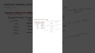 GPAT Preparation Tips