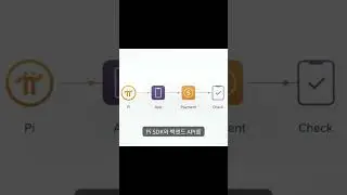 Pi 결제, 이제 10분이면 됩니다 #파이네트워크 #파이코인 #PiNetwork #PiCoin#파이결제 #PiPayments #크립토뉴스 #CryptoNews