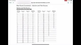 SAT May International 2021 answers and raw score conversion.