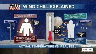 Actual Temperature vs. &lsquo;Real Feel&rsquo;: What&rsquo;s the difference?