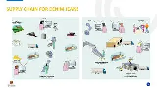 Supply Chain Design | Desain Rantai Pasok Global (Operations Management)