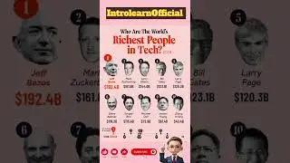 World Richest People's.#IntrolearnOfficial #richpeople #education