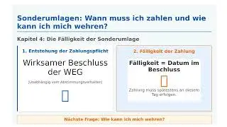 WEG-Recht: Sonderumlagen: Wann muss ich zahlen und wie kann ich mich wehren?
