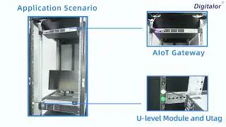 Data center U-level Asset Tracking Demo Kit with Magic Box