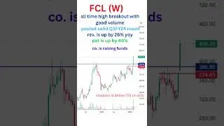 FINOTEX CHEMICAL (FCL) SHARE ANALYSIS. BEST BREAKOUT STOCK TO BUY NOW.  #stockmarket #breakout