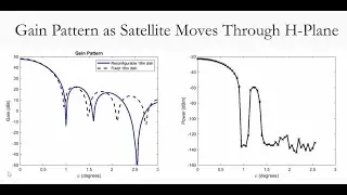 #196: Pattern Modification via ERS-Based Rim Loading