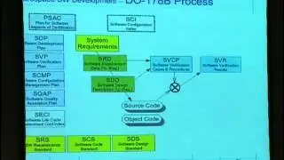 23C3: Software Reliability in Aerospace