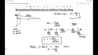 Gravitation- Gravitational potential due to uniform circular ring and circular disc