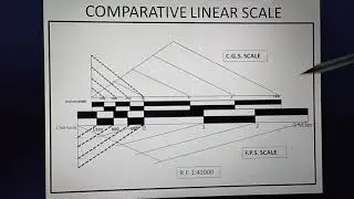 COMPARATIVE LINEAR SCALE