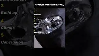 Silent Infiltration &mdash; Braden Discovers Joe&rsquo;s Gallery Has Been Emptied | Revenge of the Ninja (1983)