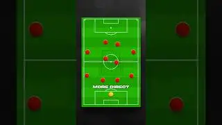 Formation Explained #442Formation  #FootballTactics  #TacticalBreakdown  #FootballFormation