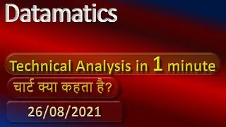 datamatics technical analysis