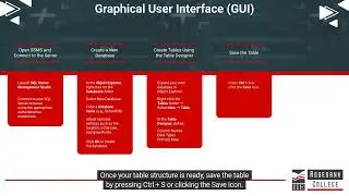 Creating a database using the design View/GUI in SQL Server Management Studio (SSMS) (LU4/LO7)