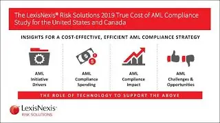 WEBINAR: 2019 True Cost of AML Compliance in the United States and Canada