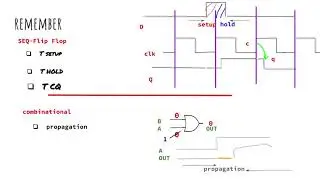logic design section8